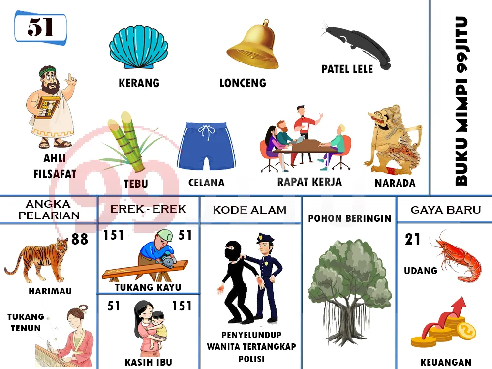 buku mimpi erek erek togel 51