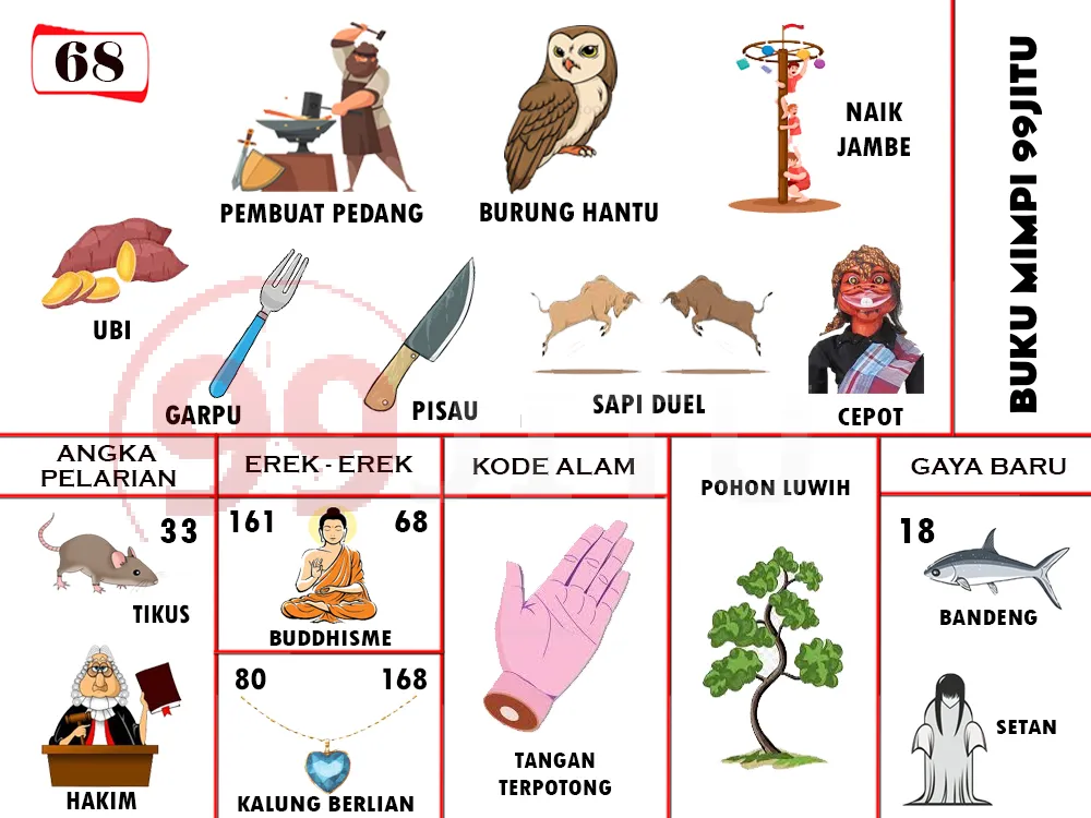 buku mimpi erek erek togel 68