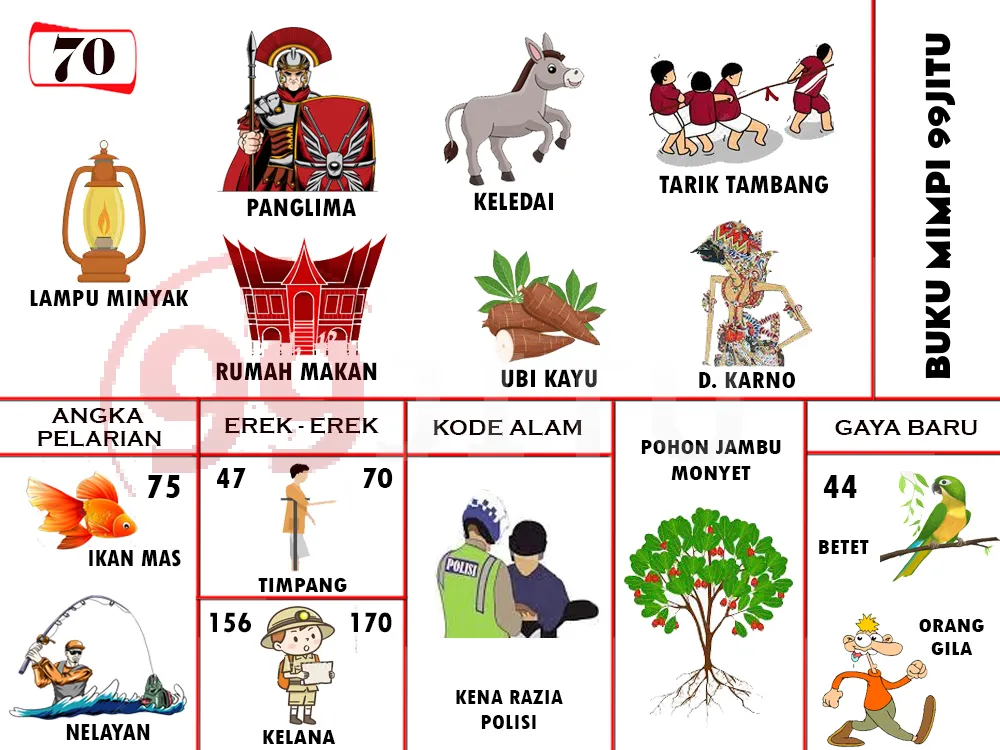 buku mimpi erek erek togel 70
