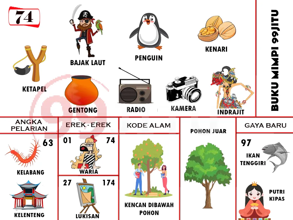 buku mimpi erek erek togel 74